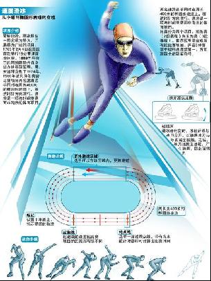 心指导与球